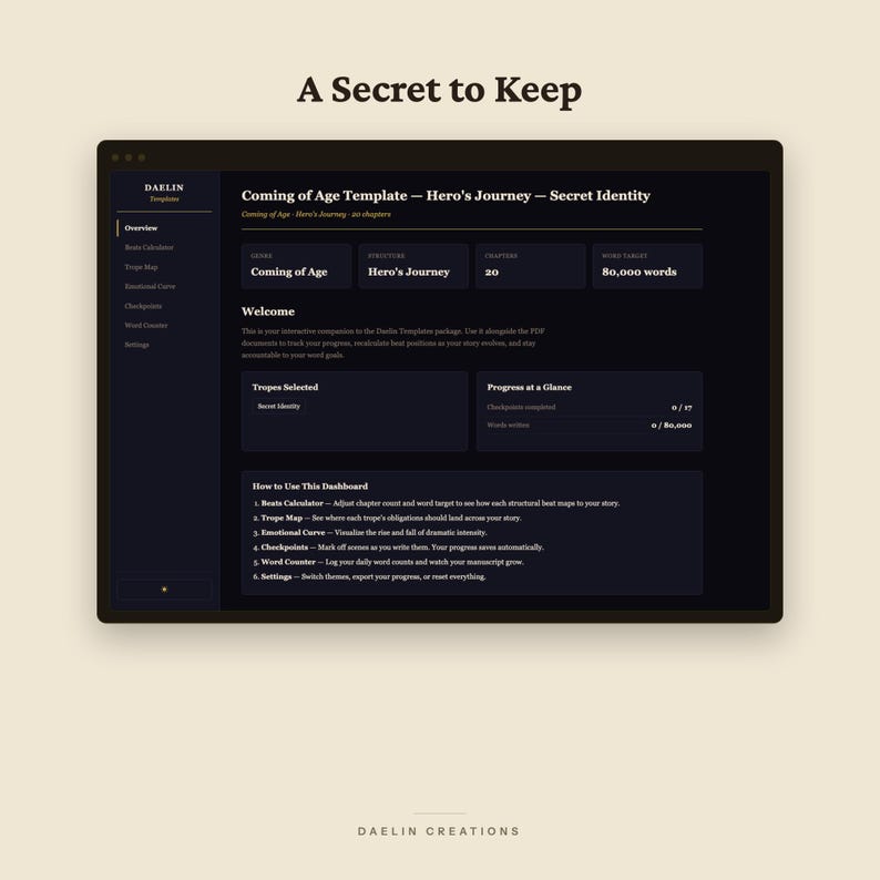May include: A digital dashboard interface titled A Secret to Keep, featuring a Coming of Age Template for a Hero's Journey. The dark-themed layout includes sections for Tropes Selected, Progress at a Glance, and instructions on how to use the dashboard.