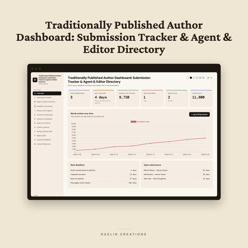 Traditionally Published Author Dashboard image 2