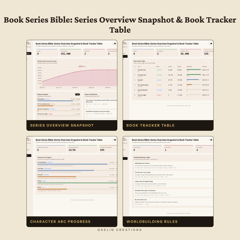 Series Overview Snapshot | Book Tracker Table | Continuity Checker| Worldbuilding Rules Tracker for Novel Authors image 4