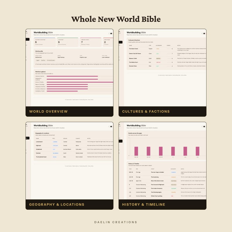 Pode incluir: Um modelo digital intitulado Whole New World Bible da Daelin Creations, apresentando quatro se&ccedil;&otilde;es distintas: World Overview, Cultures & Factions, Geography & Locations e History & Timeline, exibidas como tabelas de dados e gr&aacute;ficos organizados.