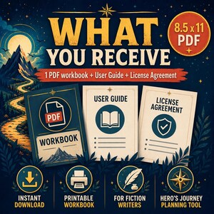 May include: A digital product graphic with the text "WHAT YOU RECEIVE" and "8.5 x 11 PDF". It includes a workbook, user guide, and license agreement. Icons indicate instant download, printable workbook, and tools for fiction writers and hero's journey planning.