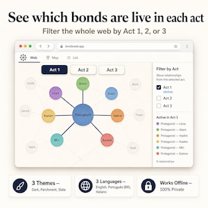 Character Map | Relationship Chart | Novel Planner | Story Bible for Writers image 11