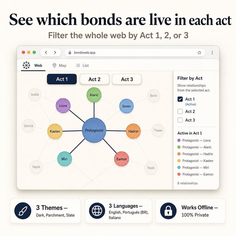 Character Map | Relationship Chart | Novel Planner | Story Bible for Writers image 11
