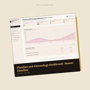 Op de afbeelding: Een digitale interface getiteld Timeline and Chronology Dashboard: Master Timeline door Daelin Creations. Het scherm toont datastatistieken, een lijngrafiek met de verhaalduur per hoofdstuk en een lijst met openstaande continu&iuml;teitsconflicten.