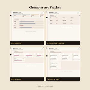 Może przedstawiać: Cyfrowy szablon Character Arc Tracker z czterema r&oacute;żnymi widokami: Arc Health, Character Roster, Arc Stages oraz Wound & Want. Interfejs zawiera tabele danych, paski postępu i pola tekstowe służące do śledzenia rozwoju postaci.