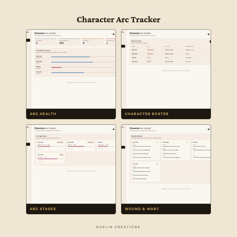 Może przedstawiać: Cyfrowy szablon Character Arc Tracker z czterema r&oacute;żnymi widokami: Arc Health, Character Roster, Arc Stages oraz Wound & Want. Interfejs zawiera tabele danych, paski postępu i pola tekstowe służące do śledzenia rozwoju postaci.