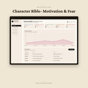 K&ouml;nnte beinhalten: Eine digitale Benutzeroberfl&auml;che mit dem Titel Character Bible: Motivation & Fear, die ein Dashboard mit Metriken, ein Liniendiagramm zur Bogenspannung im Zeitverlauf und eine Tabelle mit Charakteren, ihren W&uuml;nschen und &Auml;ngsten anzeigt.