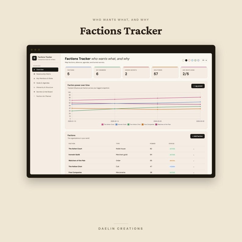 Factions Tracker — Relationship Matrix, Hierarchy & Intel Board for Fiction Writers image 2