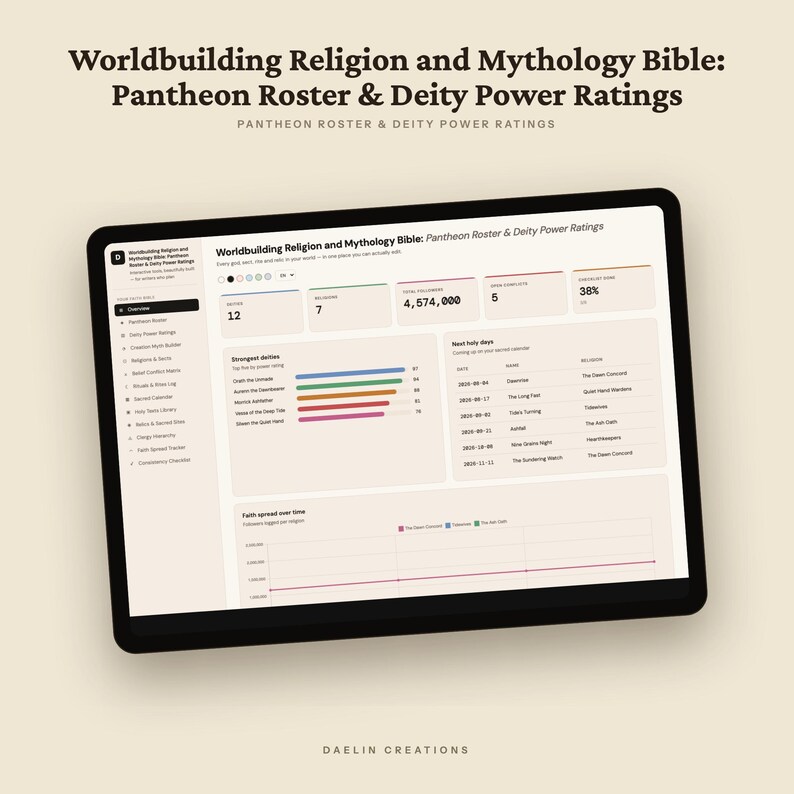 Weltgestaltung: Religion und Mythologie (Bibel) | Pantheon-Liste | Götterstärke-Bewertungen | Schöpfungsmythen-Generator | Glaubensverbreitungs-Tracker Bild 5