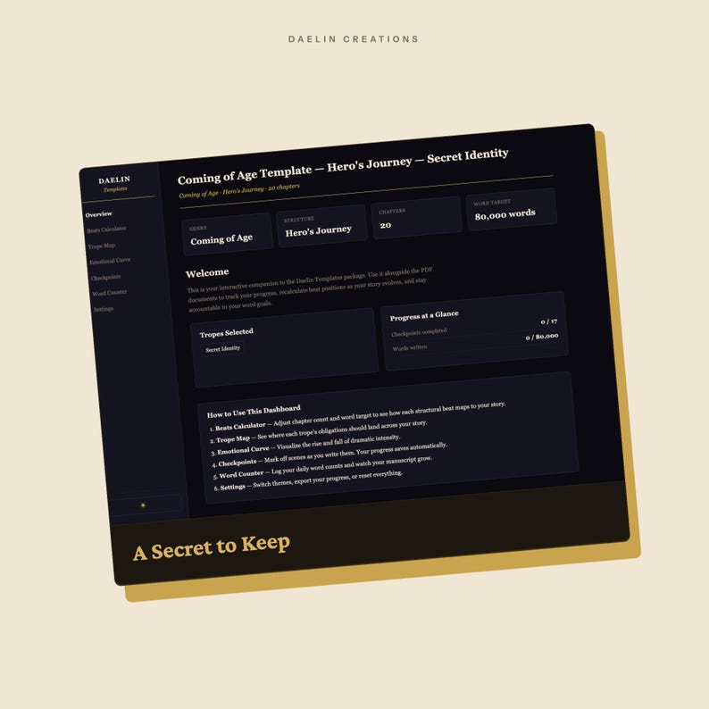 May include: A digital dashboard interface titled Coming of Age Template - Hero's Journey - Secret Identity. The dark-themed layout features sections for Tropes Selected, Progress at a Glance, and instructions on how to use the dashboard tools.