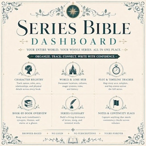 Op de afbeelding: Een Series Bible Dashboard-sjabloon met donkergroenblauwe tekst op een cr&egrave;mekleurige achtergrond. Het bevat secties voor personageregistratie, wereld- en lore-hub, plot- en tijdlijntracker, boekoverzicht, woordenlijst en notities en vlaggen.