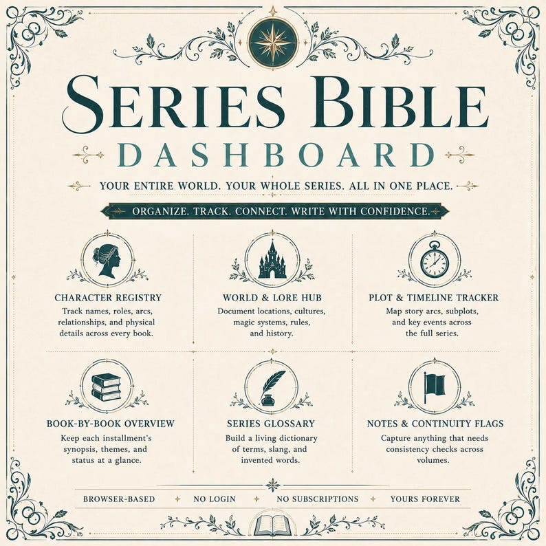Op de afbeelding: Een Series Bible Dashboard-sjabloon met donkergroenblauwe tekst op een cr&egrave;mekleurige achtergrond. Het bevat secties voor personageregistratie, wereld- en lore-hub, plot- en tijdlijntracker, boekoverzicht, woordenlijst en notities en vlaggen.