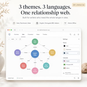 May include: A software interface for writers titled Relationship Web, displaying a central blue node labelled Loren Vale connected to various coloured nodes representing characters with relationship labels like allies, mentors, and rivals.