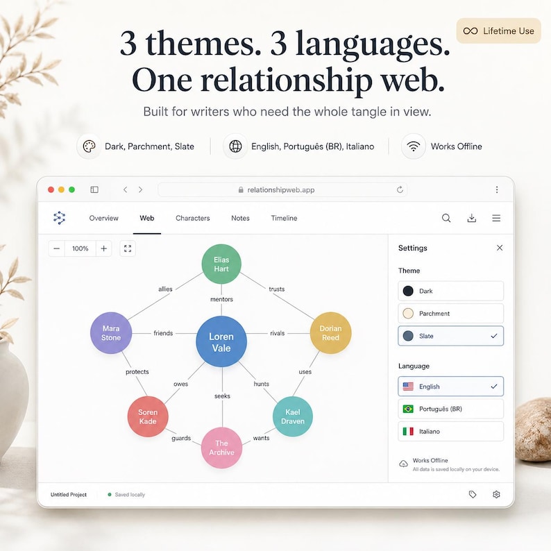 May include: A software interface for writers titled Relationship Web, displaying a central blue node labelled Loren Vale connected to various coloured nodes representing characters with relationship labels like allies, mentors, and rivals.