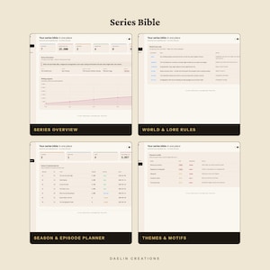 Op de afbeelding: Een digitaal seriebijbel-sjabloon met vier verschillende secties: serieoverzicht met voortgangsgrafieken, wereld- en lore-regels in tabelvorm, seizoen- en afleveringsplanner met statuskolommen, en thema's en motieven. De interface gebruikt een lichtbeige achtergrond met donkere tekst.