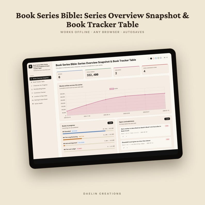 Series Overview Snapshot | Book Tracker Table | Continuity Checker| Worldbuilding Rules Tracker for Novel Authors image 5