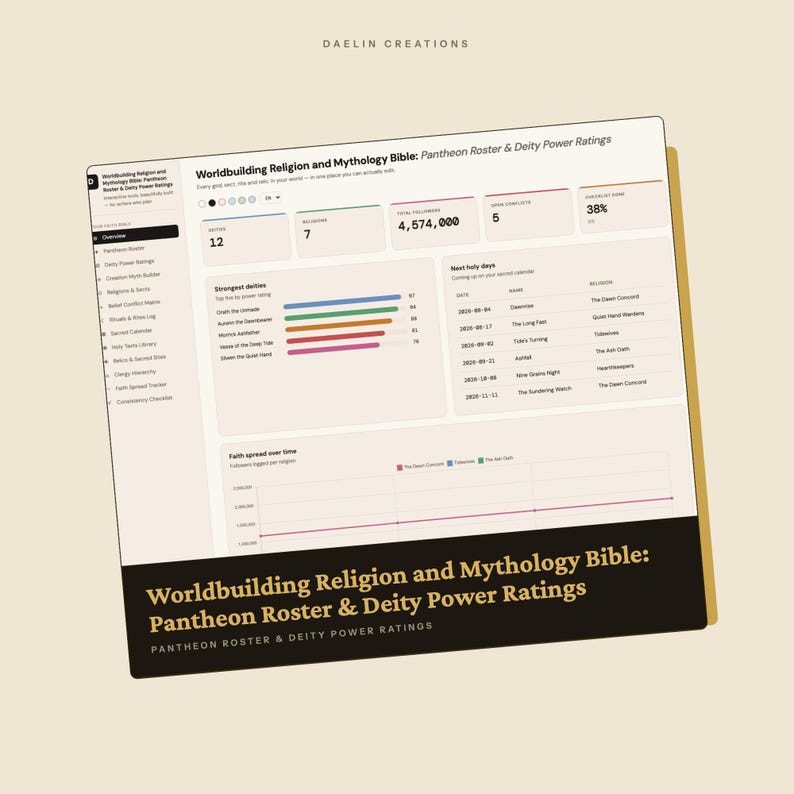 Weltgestaltung: Religion und Mythologie (Bibel) | Pantheon-Liste | Götterstärke-Bewertungen | Schöpfungsmythen-Generator | Glaubensverbreitungs-Tracker Bild 3