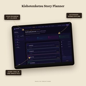 Dashboard-Romanplaner | Interaktives Werkzeug zur 4-Akt-Struktur | Kishotenketsu-Methode Bild 10