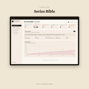 Op de afbeelding: Een digitale interface genaamd Series Bible Studio met een dashboard voor serieoverzicht. Het scherm toont statistieken voor afleveringen, geschreven woorden, seizoenen en thema's, naast een lijngrafiek voor de schrijfvoortgang.