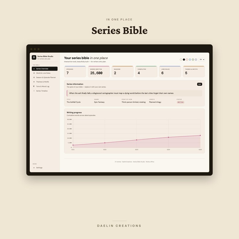 Op de afbeelding: Een digitale interface genaamd Series Bible Studio met een dashboard voor serieoverzicht. Het scherm toont statistieken voor afleveringen, geschreven woorden, seizoenen en thema's, naast een lijngrafiek voor de schrijfvoortgang.
