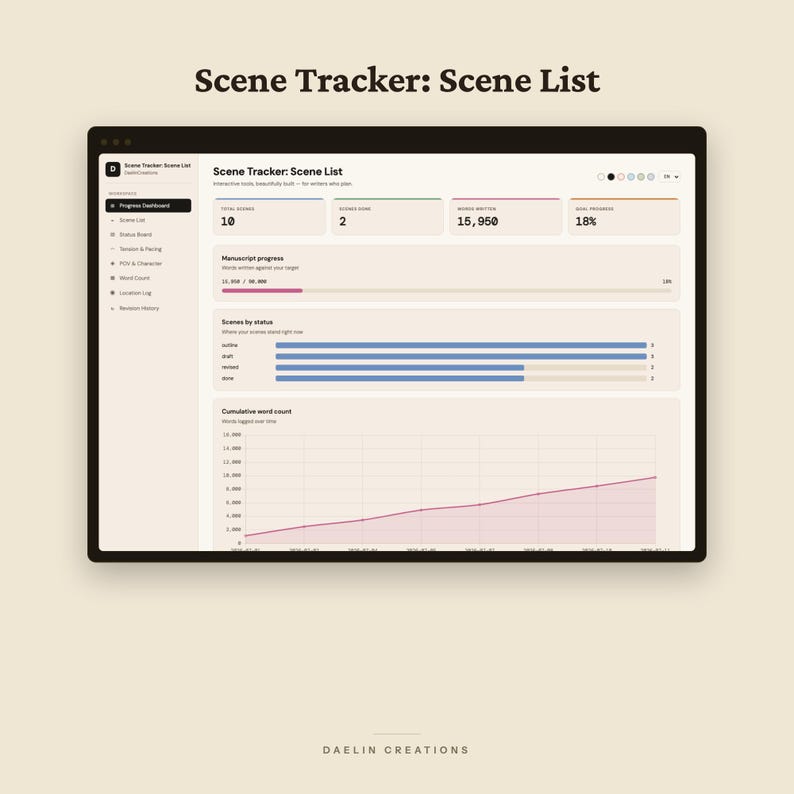 Scene Tracker: Scene List | Plot Pacing Dashboard, POV Filter, Word Count & Revision Log for Novelists image 2