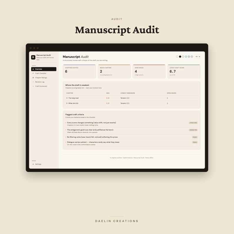 Pu&ograve; includere: Un'interfaccia digitale per uno strumento di revisione di manoscritti visualizzata su uno schermo. La dashboard mostra metriche inclusi capitoli revisionati, capitoli deboli, problemi aperti e un punteggio di 6,7. Elenca criteri e dati.