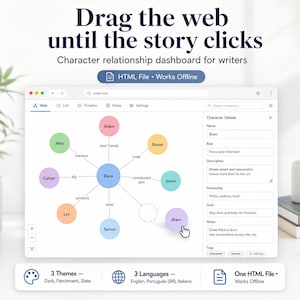 May include: A digital character relationship dashboard for writers titled Drag the web until the story clicks. The interface displays a central blue node labelled Elara connected to various coloured character nodes with relationship labels, and a sidebar for character details.