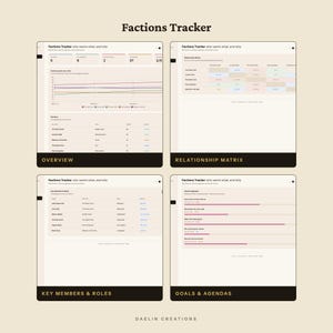 Factions Tracker — Relationship Matrix, Hierarchy & Intel Board for Fiction Writers image 4