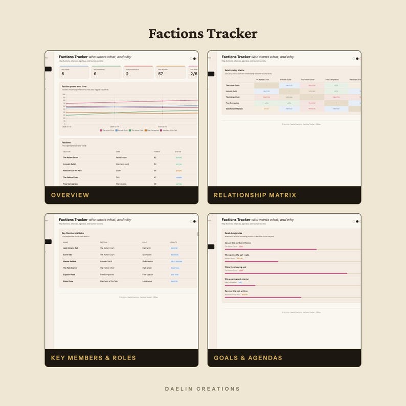 Factions Tracker — Relationship Matrix, Hierarchy & Intel Board for Fiction Writers image 4