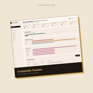 May include: A digital dashboard titled Continuity Keeper your story's bug tracker, featuring a sidebar with navigation links, summary cards for chapters and bugs, a continuity health progress bar at 33%, and charts displaying open bugs by severity and type.