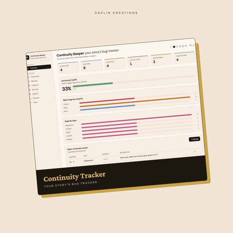 May include: A digital dashboard titled Continuity Keeper your story's bug tracker, featuring a sidebar with navigation links, summary cards for chapters and bugs, a continuity health progress bar at 33%, and charts displaying open bugs by severity and type.