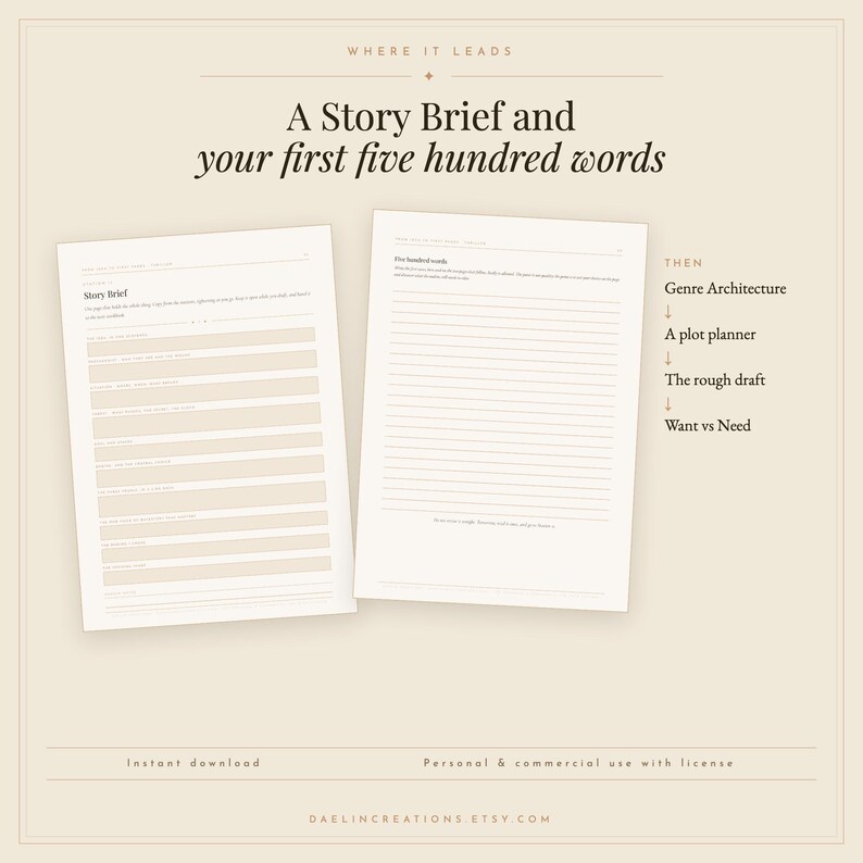 May include: Two off-white printable pages titled A Story Brief and your first five hundred words. The first page features structured fields for story details, while the second page contains lined paper. Text includes Genre Architecture, A plot planner, The rough draft, and Want vs Need.
