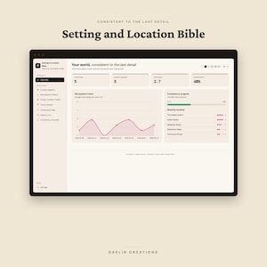 Może przedstawiać: Cyfrowy interfejs pulpitu nawigacyjnego zatytułowany Setting and Location Bible od Daelin Creations. Ekran wyświetla przegląd z metrykami obejmującymi lokalizacje, śledzenie scen i postępy, zawierający wykres liniowy oraz listę lokalizacji.