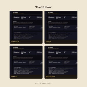 May include: A digital dashboard interface titled The Hollow, displayed in four identical panels labeled Overview, Tools, Details, and Reference. The dark-themed layout features sections for genre, structure, chapters, word count, and a numbered list of instructions.