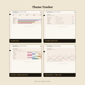 May include: A digital Theme Tracker dashboard by Daelin Creations featuring four distinct sections: Overview, Theme Registry, Scene-Theme Matrix, and Frequency Timeline. The interface displays various data visualisations, including bar charts, tables, and line graphs, all organised with clear headings and text labels on a light background.