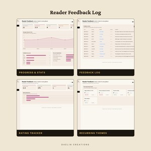 May include: A digital Reader Feedback Log dashboard featuring four distinct sections: Progress & Stats with a line graph, a detailed Feedback Log table, a Rating Tracker with distribution bars, and a Recurring Themes section with data cards.