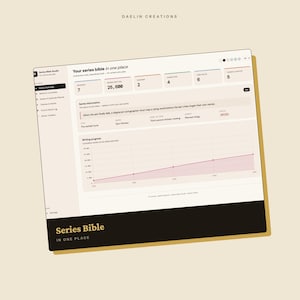 Op de afbeelding: Een digitaal dashboard genaamd Series Bible Studio met voortgangsgegevens voor het schrijven, waaronder een woordental van 25.600, afleveringentellingen en een lijngrafiek die cumulatieve woorden bijhoudt, inclusief een zijbalk en informatie.
