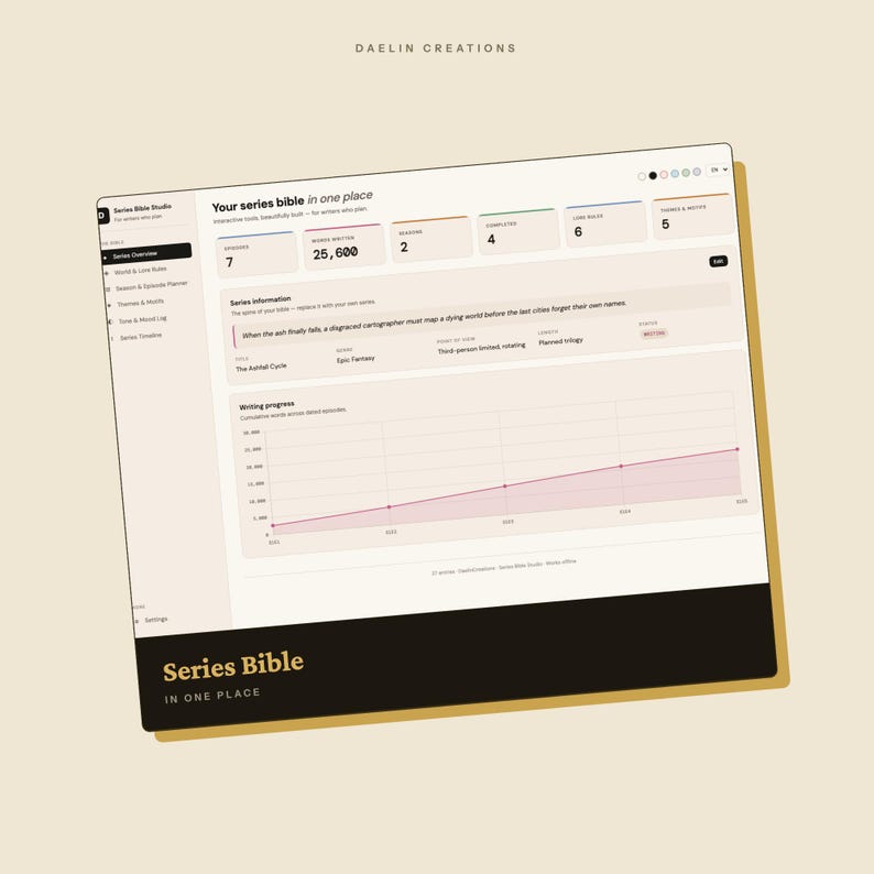 Op de afbeelding: Een digitaal dashboard genaamd Series Bible Studio met voortgangsgegevens voor het schrijven, waaronder een woordental van 25.600, afleveringentellingen en een lijngrafiek die cumulatieve woorden bijhoudt, inclusief een zijbalk en informatie.