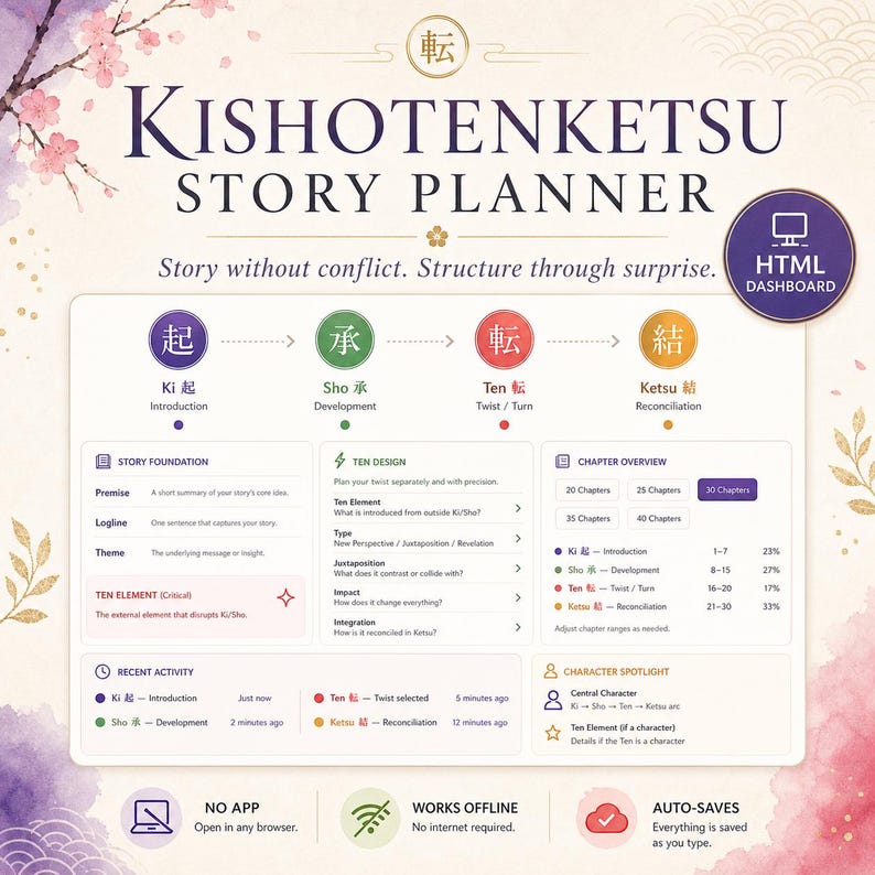 Dashboard-Romanplaner | Interaktives Werkzeug zur 4-Akt-Struktur | Kishotenketsu-Methode Bild 1