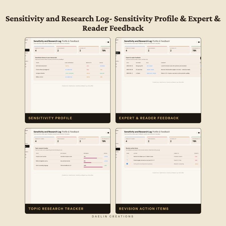 May include: A digital Sensitivity and Research Log template featuring four distinct sections: Sensitivity Profile, Expert & Reader Feedback, Topic Research Tracker, and Revision Action Items, all organized with clear headers and data tables.