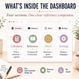 May include: A digital dashboard interface titled WHAT'S INSIDE THE DASHBOARD with four sections: Calculator, Reference, About, and Settings. Each section features a unique icon and descriptive text. Below, three buttons indicate a self-contained HTML file, a reference tool, and no installation required.