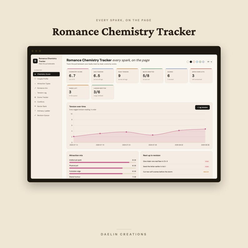 Romance Chemistry Tracker | Interactive HTML Dashboard for Novelists, Attraction Sliders, Beat-by-Beat Arc, Tension Log & Banter Bank image 2