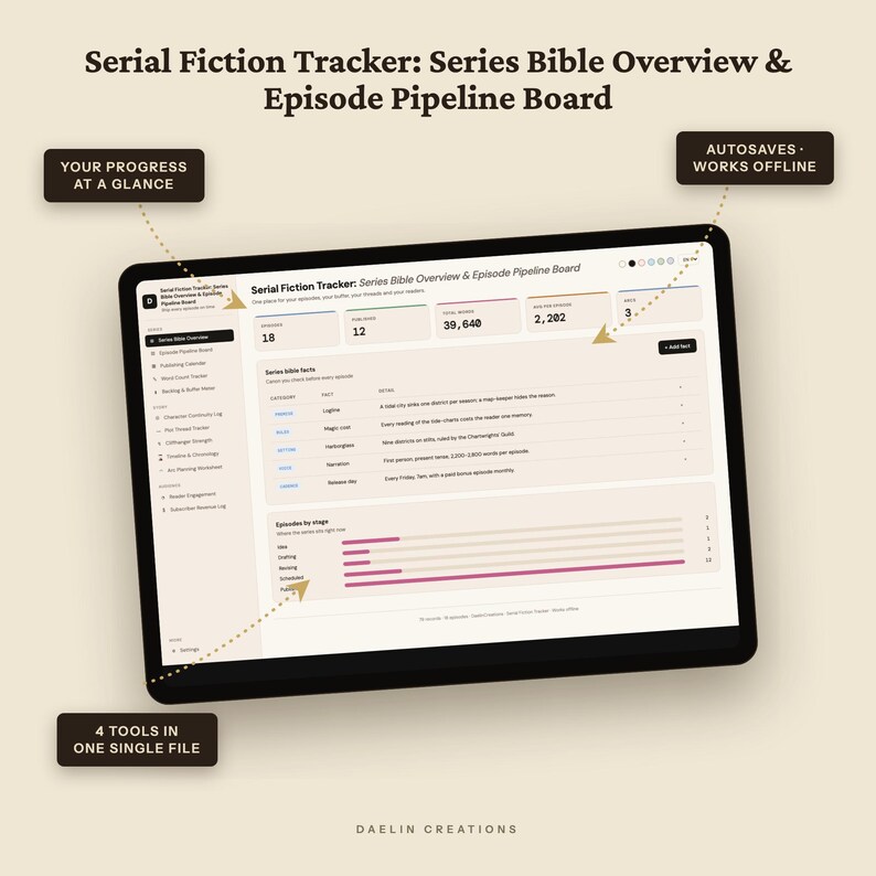 Serial Fiction Tracker | Series Bible Overview and Episode Pipeline Board | Web Serial Planner, Cliffhanger Ratings, Buffer Meter image 6