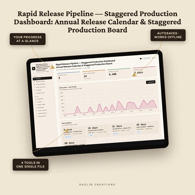 Rapid Release Pipeline | Staggered Production Dashboard | Annual Release Calendar & Staggered Production Board | HTML Book Launch Tracker image 6