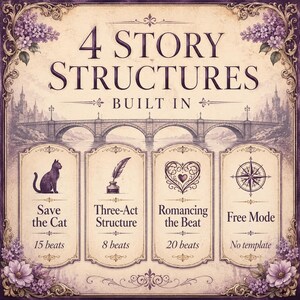 May include: A rectangular graphic with a cream background and purple floral borders. The text reads 4 STORY STRUCTURES BUILT IN. Below, four panels feature icons: a cat for Save the Cat 15 beats, a quill for Three-Act Structure 8 beats, a heart for Romancing the Beat 20 beats, and a compass for Free Mode No template.