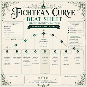 Hidden Identity Fantasy | GoodNotes Novel Outline | Fichtean Curve Beat Sheet | Hidden Identity Fantasy image 2