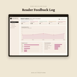 May include: A digital dashboard titled Reader Feedback Log displaying data analytics for reader responses. The interface features a line graph showing average ratings over time, bar charts for feedback sources, and a list of top recurring themes.
