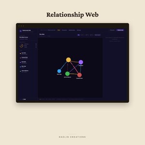 May include: A digital interface titled Relationship Web displaying a dark-themed software dashboard. The central area features a network graph with five coloured circles connected by lines, representing characters named Lyra, Cassian, Mira, and Jaime.