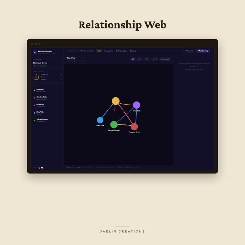 May include: A digital interface titled Relationship Web displaying a dark-themed software dashboard. The central area features a network graph with five coloured circles connected by lines, representing characters named Lyra, Cassian, Mira, and Jaime.