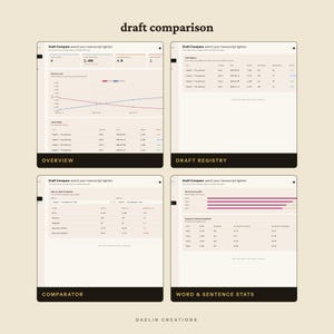 May include: A digital interface titled Draft Compare displaying four distinct views: Overview, Draft Registry, Comparator, and Word & Sentence Stats. The screens feature data tables, line graphs, and bar charts tracking manuscript metrics like word counts, sentence density, and draft history for a project titled The Lighthouse.